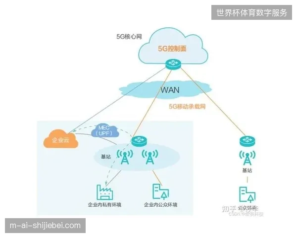 包头5G专网映射，蒙陕体育旅游节直播流实现电商交互逻辑整合。